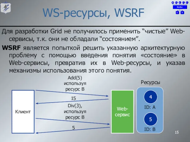 Ресурсы WS-ресурсы, WSRF Для разработки Grid не получилось применить “чистые”