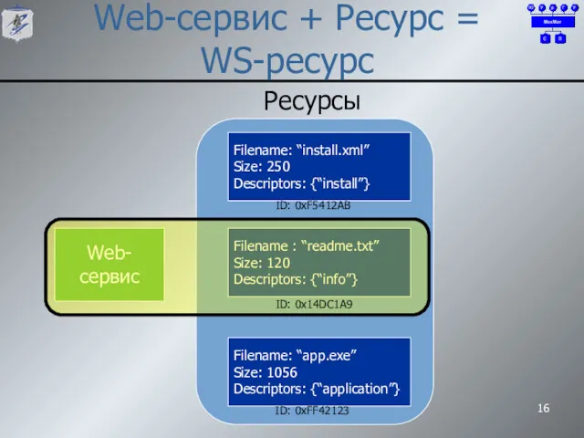 Web-сервис + Ресурс = WS-ресурс Web-сервис Ресурсы Filename: “install.xml” Size: