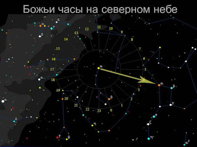 08/03/2022 Божьи часы на северном небе