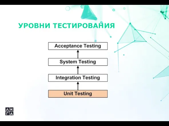 УРОВНИ ТЕСТИРОВАНИЯ