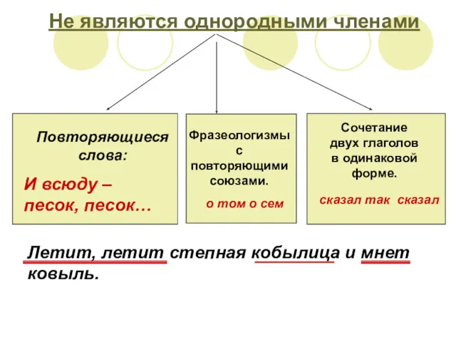 Не являются однородными членами Повторяющиеся слова: И всюду – песок,