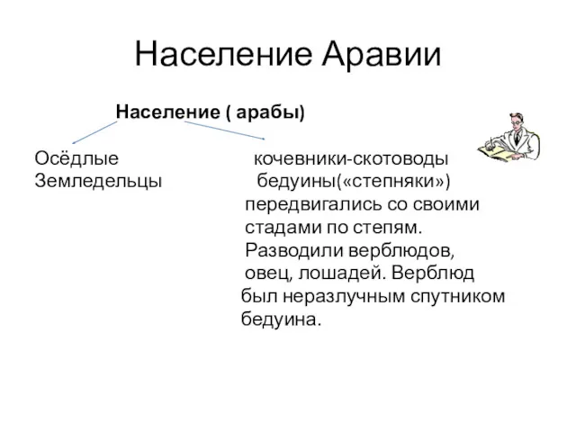 Население Аравии Население ( арабы) Осёдлые кочевники-скотоводы Земледельцы бедуины(«степняки») передвигались