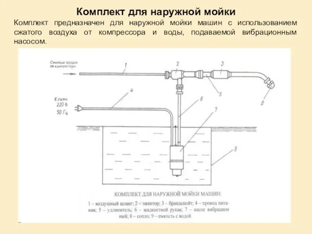 Комплект для наружной мойки Комплект предназначен для наружной мойки машин