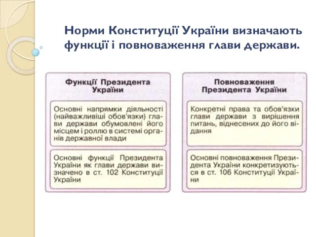 Норми Конституції України визначають функції і повноваження глави держави.