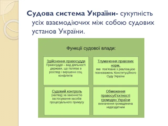 Судова система України- сукупність усіх взаємодіючих між собою судових установ України.