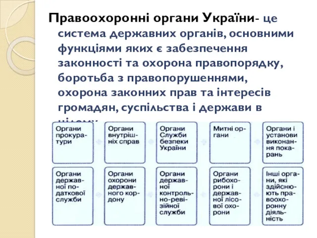 Правоохоронні органи України- це система державних органів, основними функціями яких є забезпечення законності