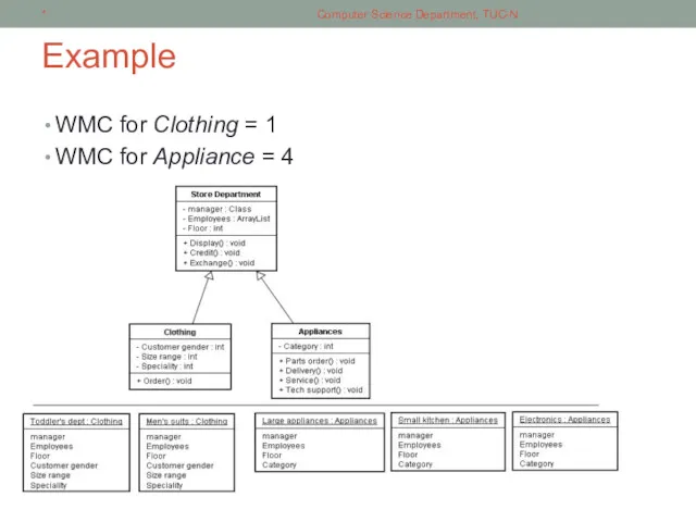 Example WMC for Clothing = 1 WMC for Appliance = 4 * Computer Science Department, TUC-N