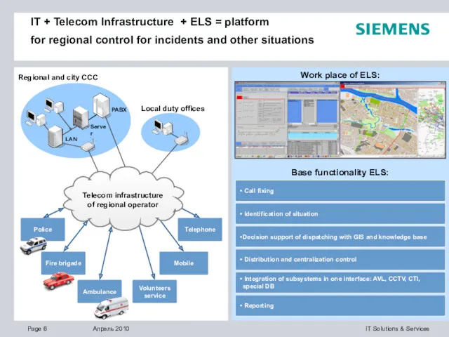 . . IT + Telecom Infrastructure + ELS = platform