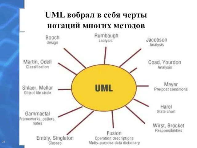 UML вобрал в себя черты нотаций многих методов