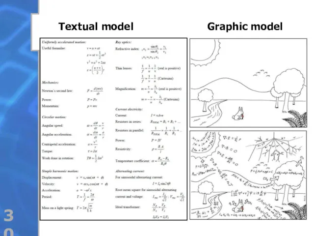 Textual model Graphic model