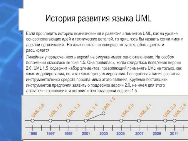 История развития языка UML Если проследить историю возникновения и развития элементов UML, как