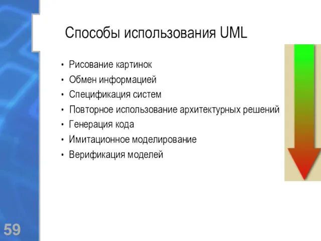 Способы использования UML Рисование картинок Обмен информацией Спецификация систем Повторное использование архитектурных решений