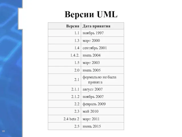 Версии UML