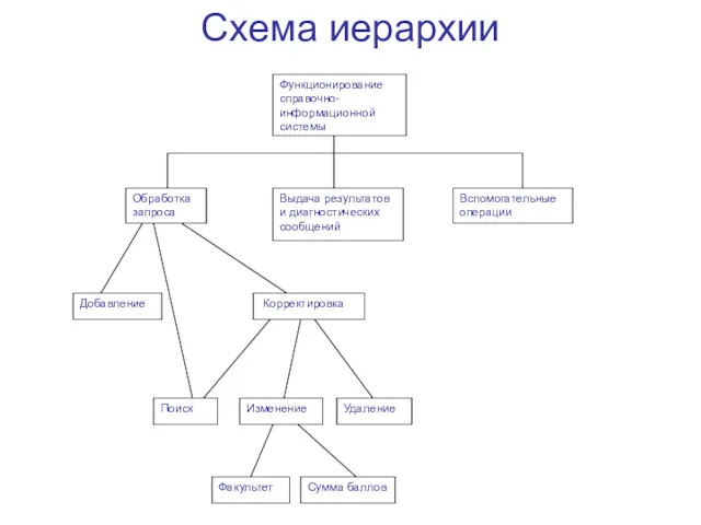 Схема иерархии