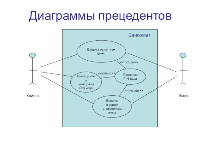 Диаграммы прецедентов Выдача наличных денег Проверка PIN-кода Сообщение о неверном