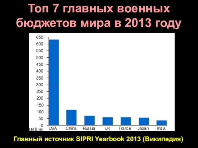 Топ 7 главных военных бюджетов мира в 2013 году Главный источник SIPRI Yearbook 2013 (Википедия)