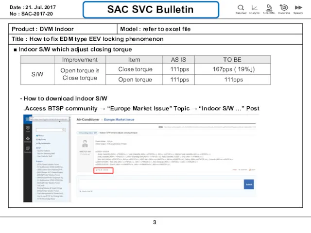 SAC SVC Bulletin