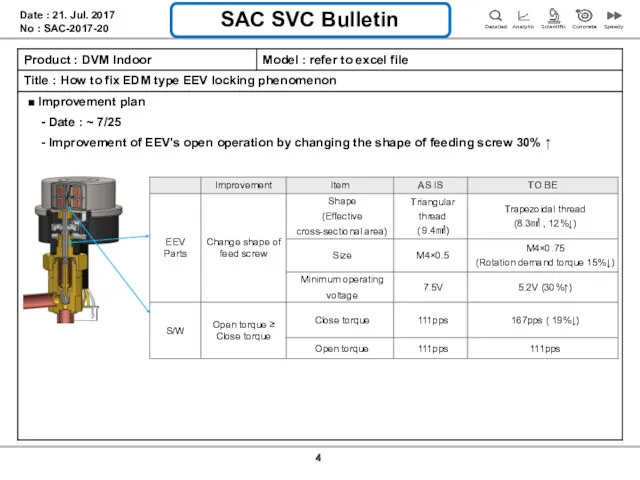 SAC SVC Bulletin