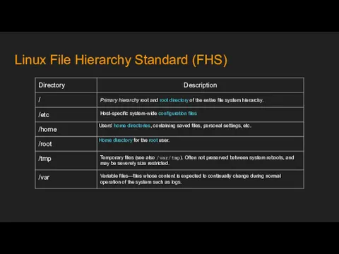 Linux File Hierarchy Standard (FHS)