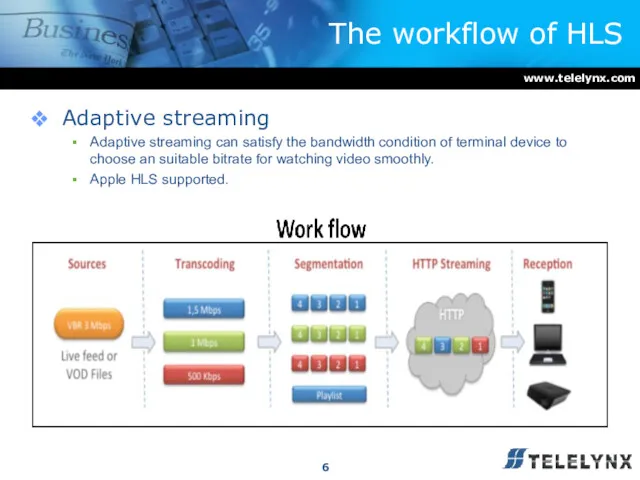 The workflow of HLS Adaptive streaming Adaptive streaming can satisfy