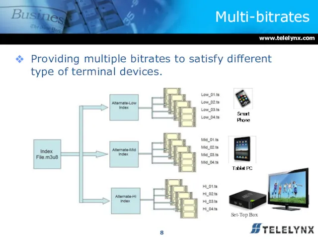 Multi-bitrates Providing multiple bitrates to satisfy different type of terminal devices. Set-Top Box www.telelynx.com