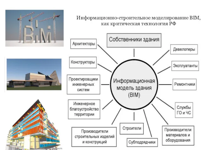 Информационно-строительное моделирование ВIM, как критическая технология РФ