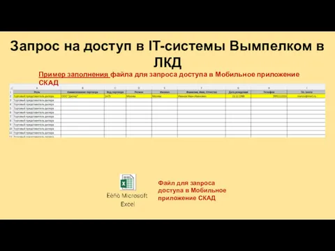 Запрос на доступ в IT-системы Вымпелком в ЛКД Пример заполнения