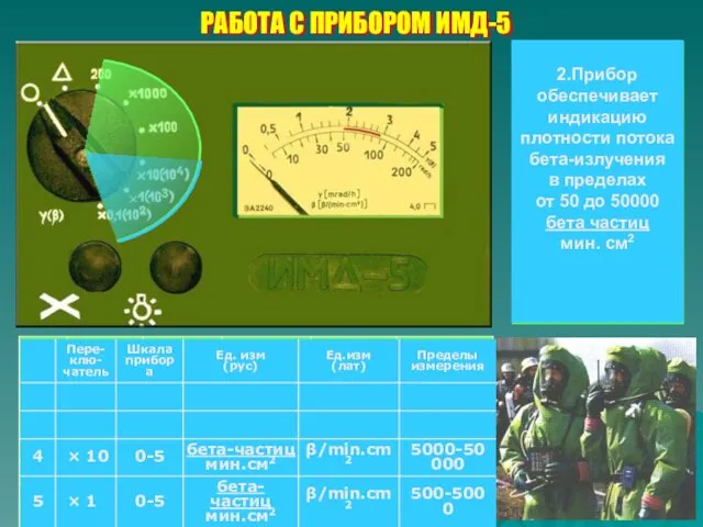 РАБОТА С ПРИБОРОМ ИМД-5 1.Прибор обеспечивает измерение мощности поглощенной дозы