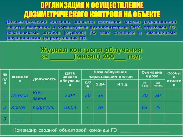 ОРГАНИЗАЦИЯ И ОСУЩЕСТВЛЕНИЕ ДОЗИМЕТРИЧЕСКОГО КОНТРОЛЯ НА ОБЪЕКТЕ Дозиметрический контроль является