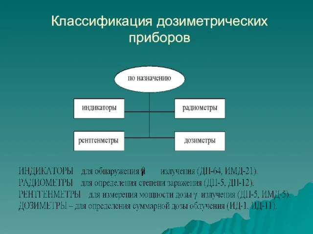 Классификация дозиметрических приборов