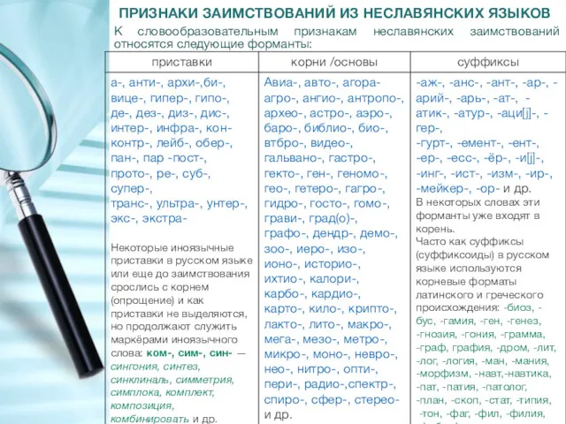 ПРИЗНАКИ ЗАИМСТВОВАНИЙ ИЗ НЕСЛАВЯНСКИХ ЯЗЫКОВ К словообразовательным признакам неславянских заимствований относятся следующие форманты: