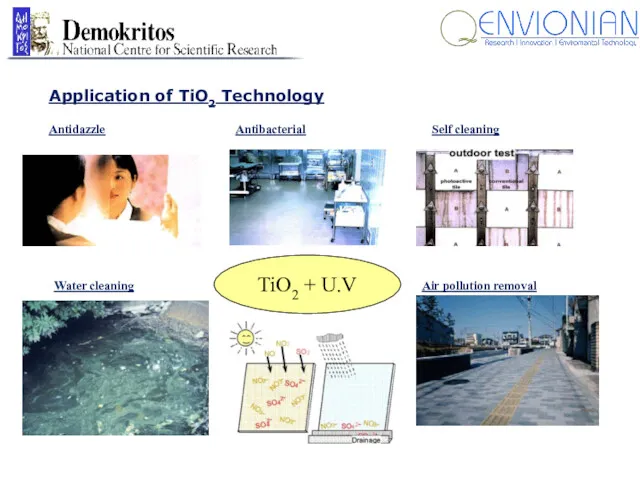 TiO2 + U.V Antidazzle Water cleaning Self cleaning Air pollution removal Antibacterial Application of TiO2 Technology