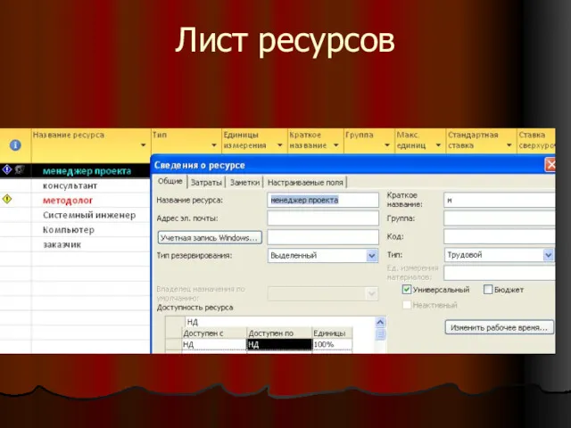 Лист ресурсов