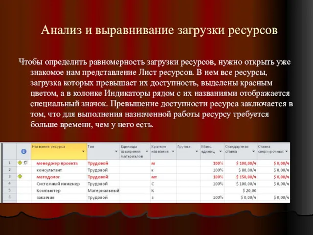 Анализ и выравнивание загрузки ресурсов Чтобы определить равномерность загрузки ресурсов,