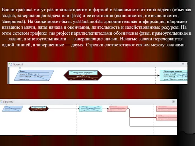 Блоки графика могут различаться цветом и формой в зависимости от