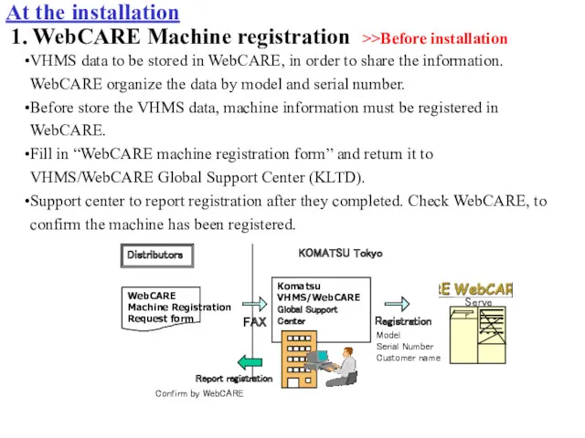 At the installation 1. WebCARE Machine registration >>Before installation VHMS data to be