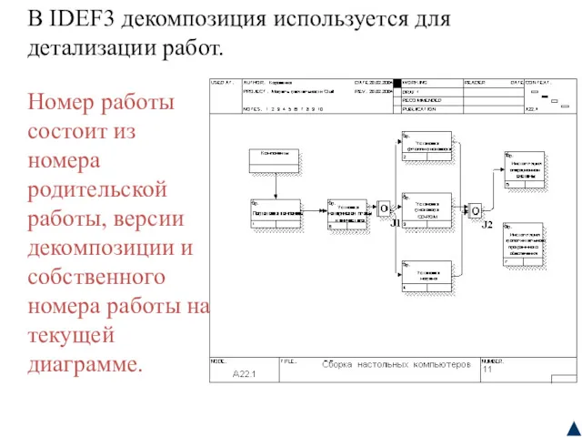 В IDEF3 декомпозиция используется для детализации работ. Номер работы состоит