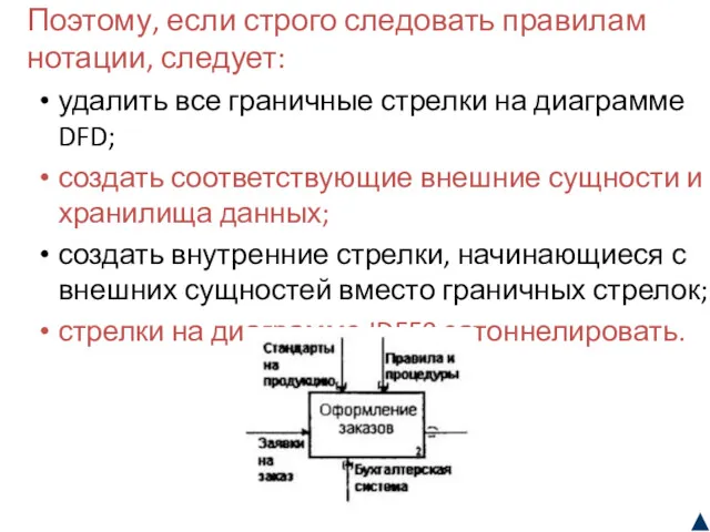 Поэтому, если строго следовать правилам нотации, следует: удалить все граничные