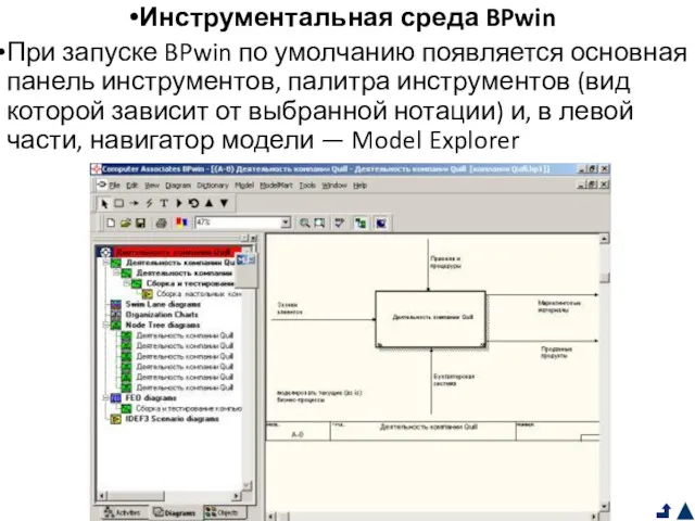 Инструментальная среда BPwin При запуске BPwin по умолчанию появляется основная