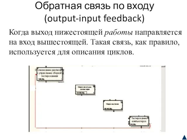 Обратная связь по входу (output-input feedback) Когда выход нижестоящей работы