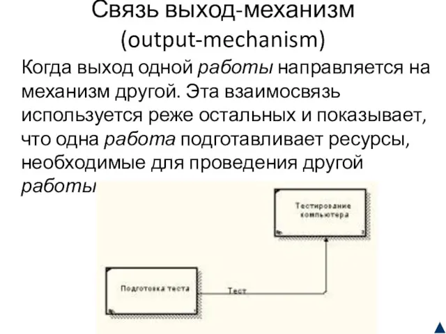 Связь выход-механизм (output-mechanism) Когда выход одной работы направляется на механизм