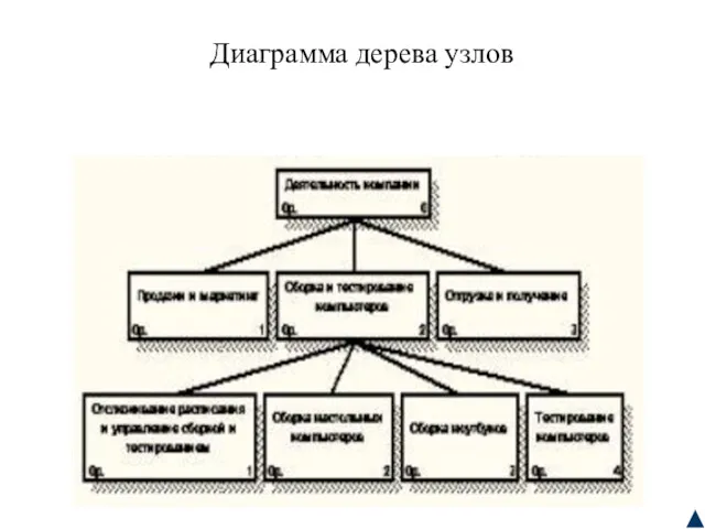 Диаграмма дерева узлов