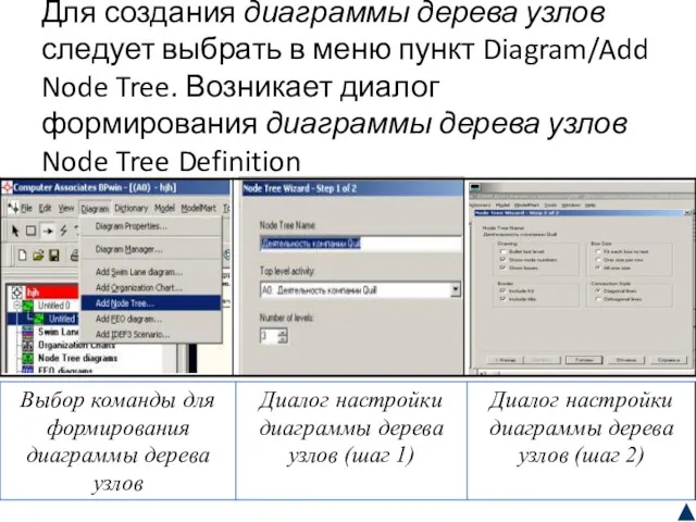 Для создания диаграммы дерева узлов следует выбрать в меню пункт