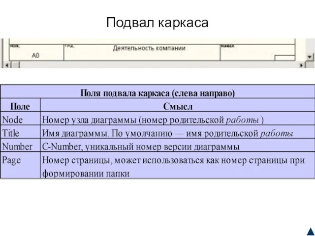 Подвал каркаса