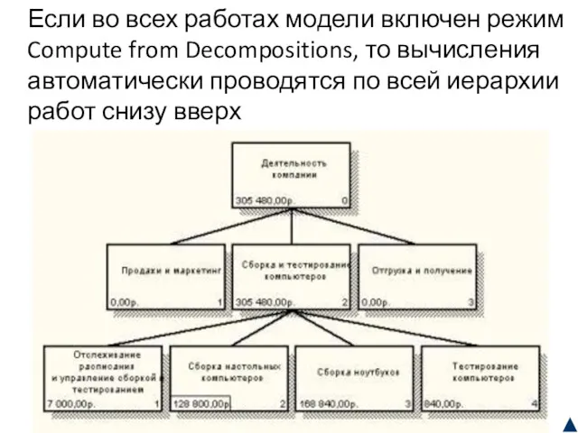 Если во всех работах модели включен режим Compute from Decompositions,