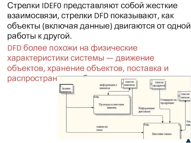 Стрелки IDEF0 представляют собой жесткие взаимосвязи, стрелки DFD показывают, как