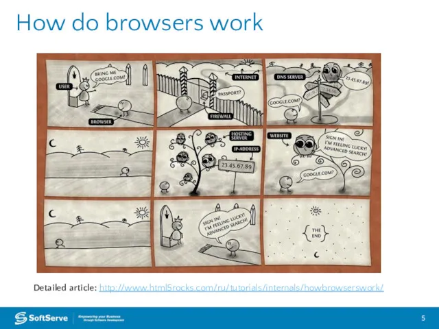 How do browsers work Detailed article: http://www.html5rocks.com/ru/tutorials/internals/howbrowserswork/