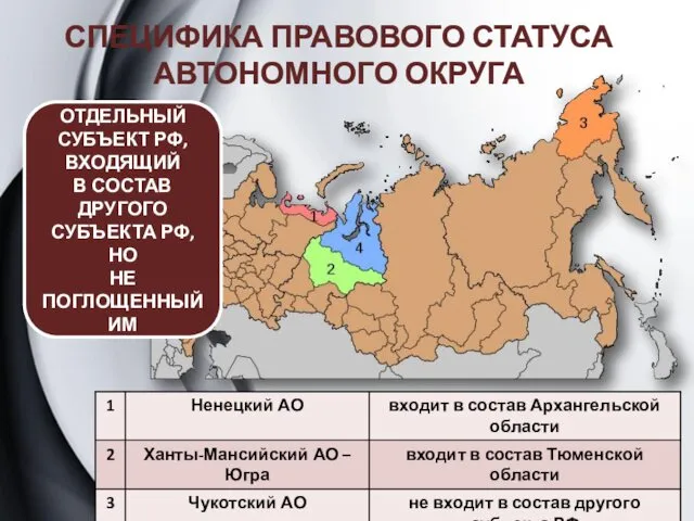 СПЕЦИФИКА ПРАВОВОГО СТАТУСА АВТОНОМНОГО ОКРУГА ОТДЕЛЬНЫЙ СУБЪЕКТ РФ, ВХОДЯЩИЙ В