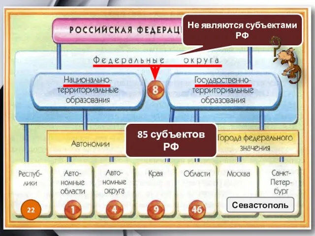 22 Севастополь Не являются субъектами РФ 85 субъектов РФ