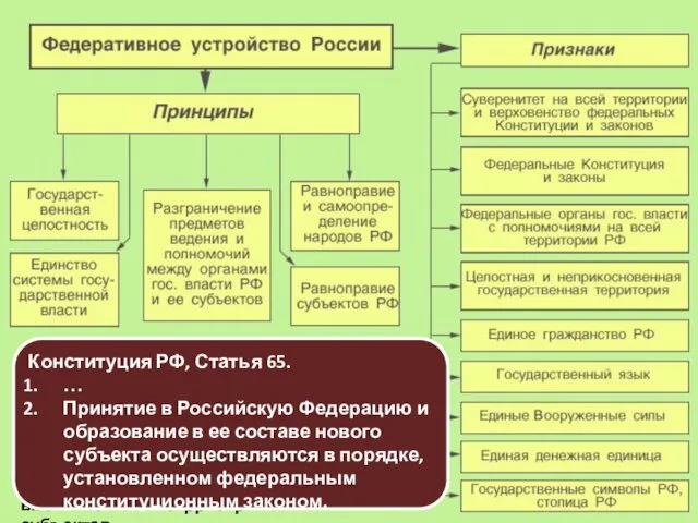 Конституция РФ обеспечивает территориальную и государственную целостность Российской Федерации. Этим